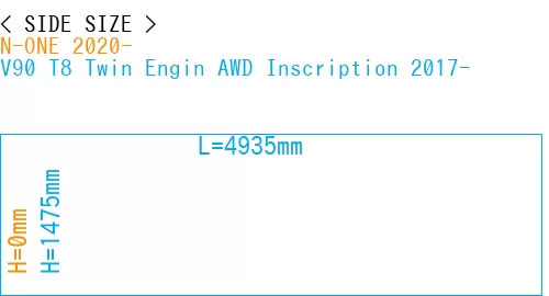 #N-ONE 2020- + V90 T8 Twin Engin AWD Inscription 2017-